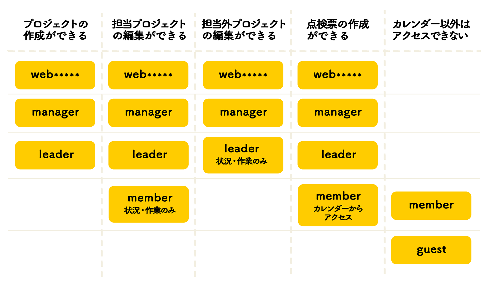 アクセス権画像１