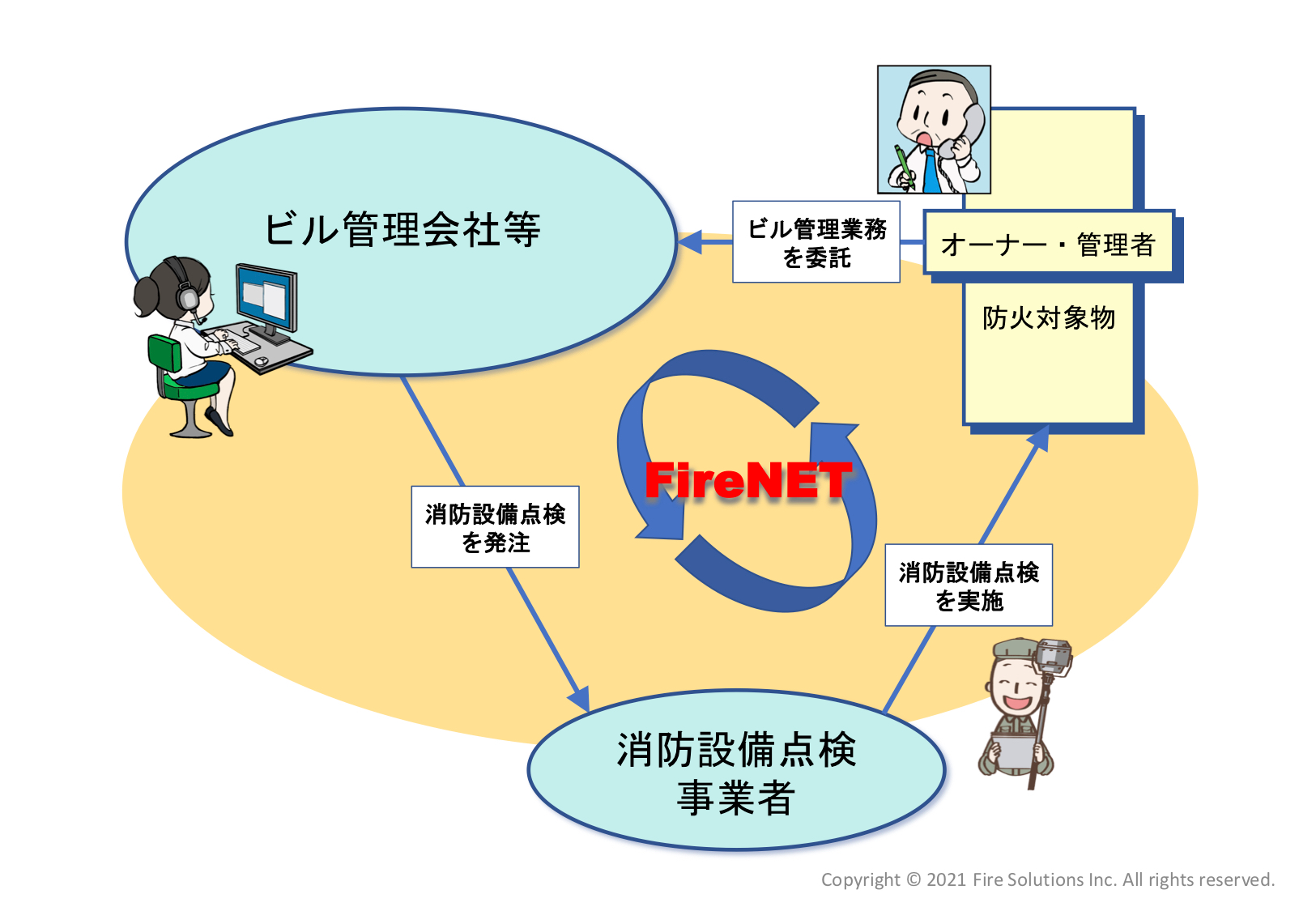客先との非対面化