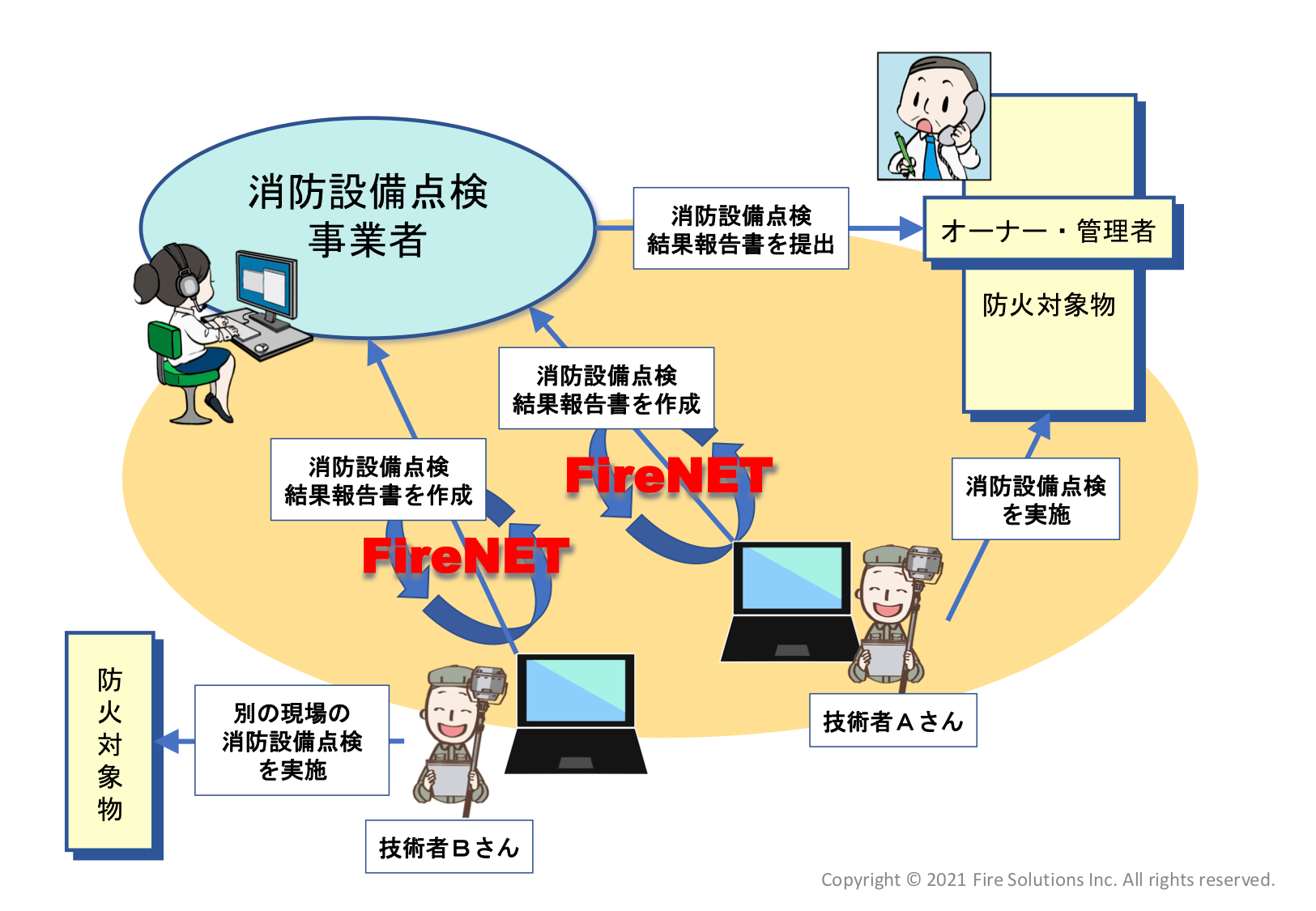 社内業務の非対面化